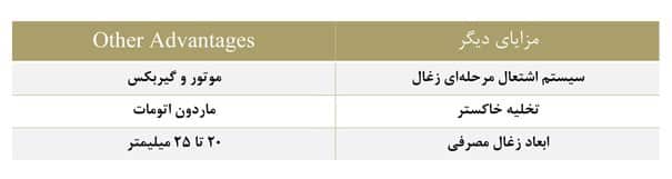 کراشر (خرد کننده) زغال
