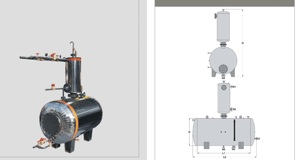 دی اریتور دابو صنعت