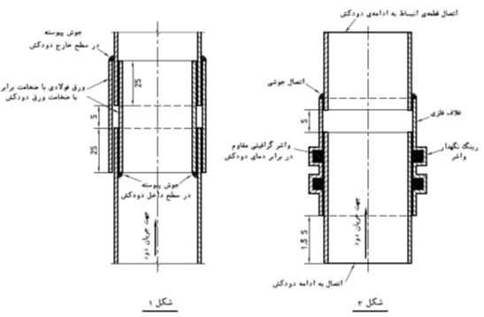شکل3. اجزا انبساطی دودکش فلزی