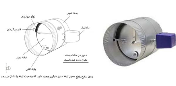 نمونه دمپر وزنه‌دار جهت استفاده در مسیر دودکش‌های بلند