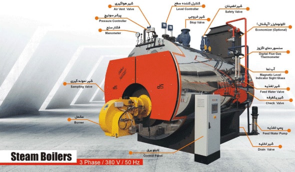 اجزای دیگ بخار