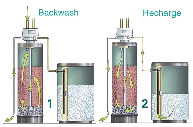 بک واش سختی گیر رزینی