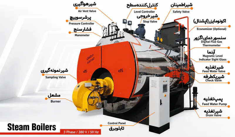 قطعات و اجزای دیگ بخار